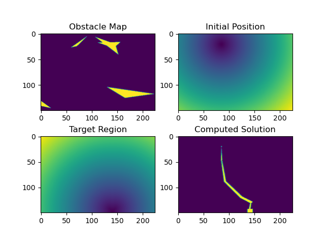 Encoding scheme and computed path