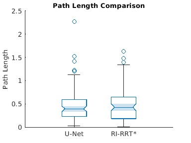 Path length distribution comparison