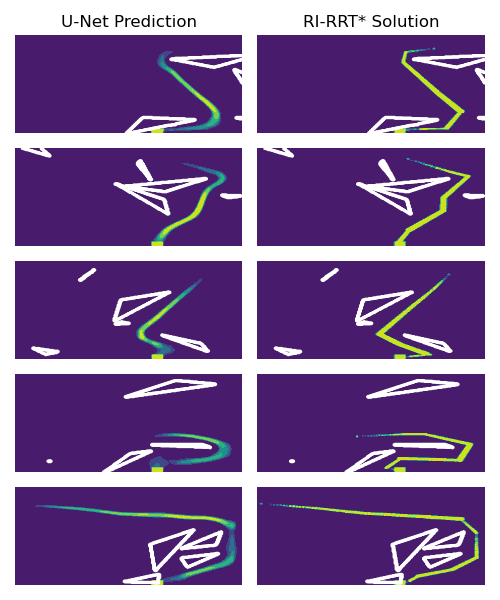 U-Net Prediction vs RI-RRT* Solution