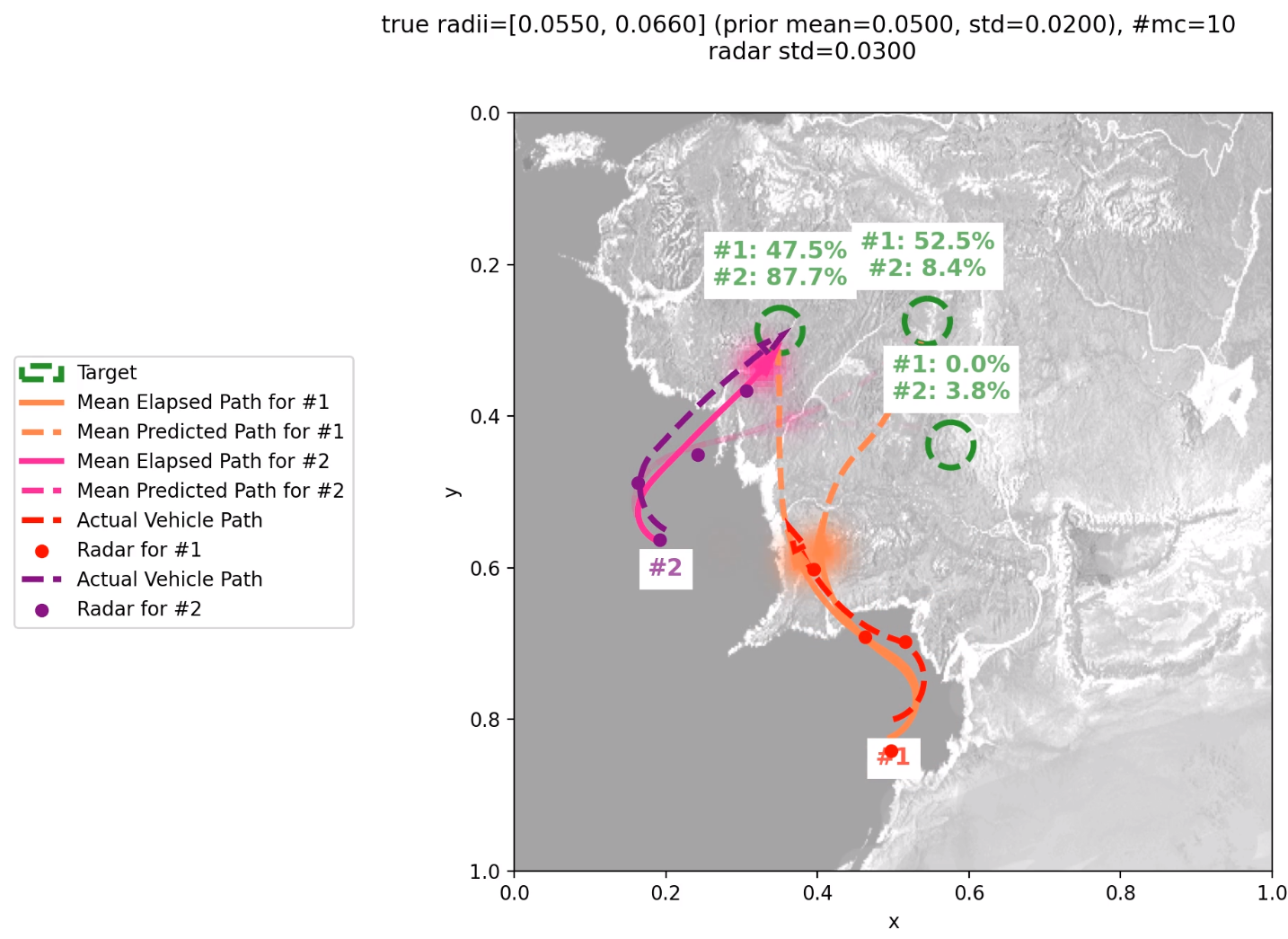 Dubins car rendezvous scenario